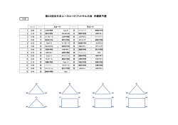 第22回全日本ユース(U-15）フットサル大会 沖縄県予選