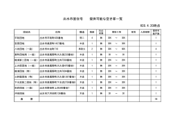 出水市営住宅 提供可能な空き家一覧 H28.4.20時点