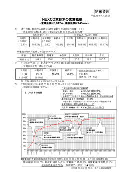 4月会見資料 - NEXCO 東日本