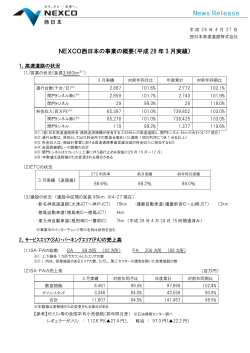NEXCO西日本の事業の概要（平成 28 年 3 月実績）