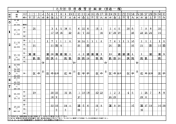 （ 5 月分） 学 科 教 習 計 画 表 （普通通 一 種） 日付 1 2 3 4 5 6 7 8 9 10