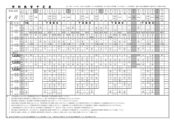 学 科 教 習 予 定 表
