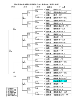 トーナメント表