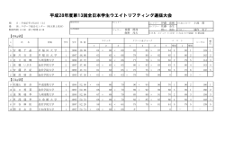 平成28年度第13回全日本学生ウエイトリフティング選抜大会