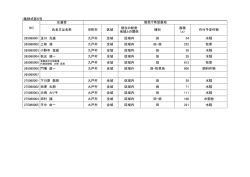 募集様式第6号 応募者 氏名又は名称 市町村 区域 現在の経営 地域との