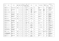 愛媛県指定介護職員初任者研修一覧（PDF：82KB）