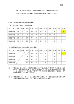 別紙4（PDF:23KB）
