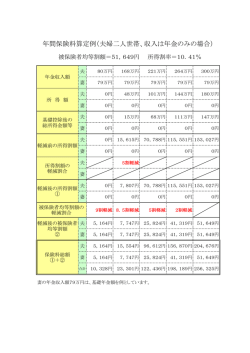 年間保険料算定例（夫婦二人世帯、収入は年金のみの場合）