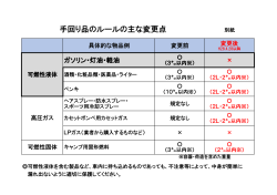 手回り品のルールの主な変更点