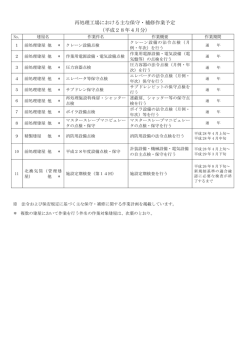 再処理工場における主な保守・補修作業予定 （平成28年4月分）