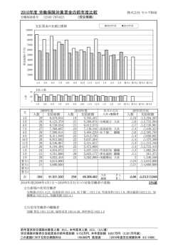 出力帳票はこちら - 株式会社セルズ オフィシャルサイト