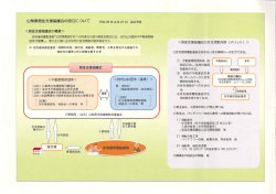 2016-04-25 県居住支援協議会の概要