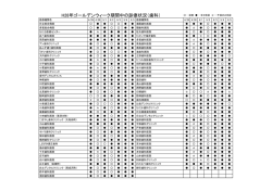 H28年ゴールデンウィーク期間中の診療状況（歯科）