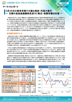 マーケットレポート 4月28日の東京市場で大幅な株安・円高が進行