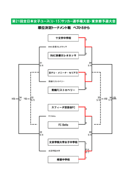 ベスト8以降のトーナメント戦