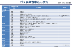 ガス事業者申込み状況