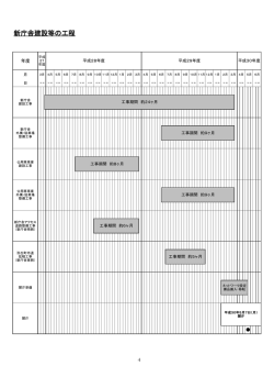 新庁舎建設等の工程
