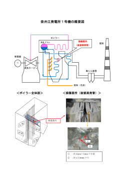 PDFファイルを開きます。奈井江発電所1号機の概要図