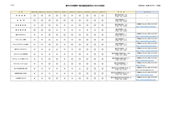 平成28年GW期間中宿泊施設空室状況(04月25日現在)