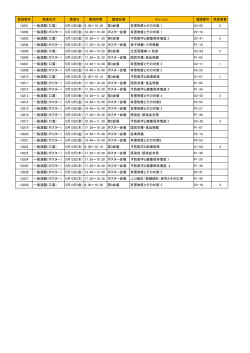 演題番号 10201