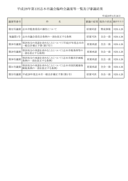 議案等一覧 [58KB pdfファイル]
