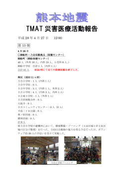 活動報告第13報 - 特定非営利活動法人TMAT