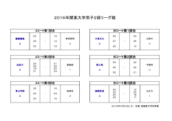 2016年関東大学男子2部リーグ戦