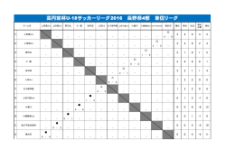 高円宮杯U-18サッカーリーグ2016 長野県4部 東信リーグ