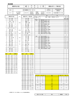 詳細 - 関西ラグビーフットボール協会