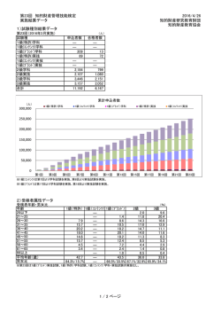 実施結果データ - 知的財産管理技能検定