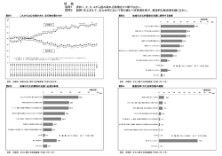 一般技術員（土木、建築除く）（PDF形式：596KB）