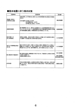 県内対策について（PDF：69KB）