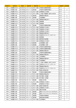 演題番号 10001