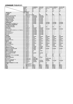 水質検査結果（平成28年3月）
