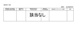 随意契約公表一覧（国立国語研究所）