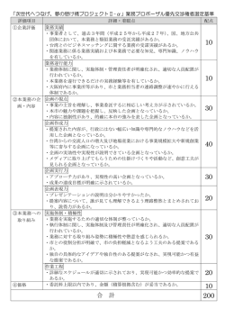 業務委託 公募型プロポーザル優先交渉権者選定基準（PDF：155.9KB）