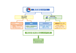 株式会社ココペリ 特定非営利活動法人ココペリ村