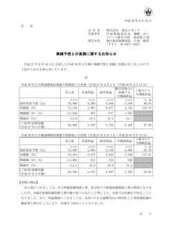 業績予想との差異に関するお知らせ