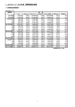 1．JALグループ 2015年度 国際線輸送実績