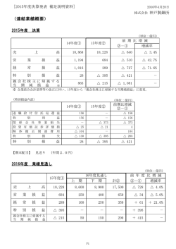 補足資料 - 神戸製鋼所