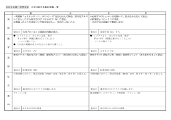 2016度 中学3年 GW休暇中各教科課題一覧