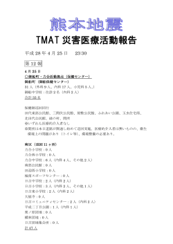 TMAT 災害医療活動報告