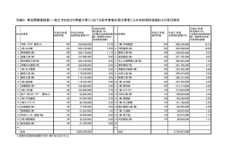 一般土木B及びC等級工事 - 北海道開発局 帯広開発建設部