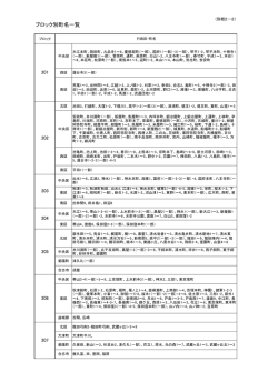 ブロック別町名一覧