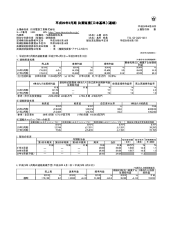 平成28年3月期 決算短信〔日本基準〕（連結）