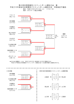 第4回中国実業団バスケットボール競技大会 兼 平成28年度全日本実業