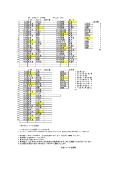 5月1日サンパークTRM タイムテーブル U-12 Aコート 20分1本 Bコート 1