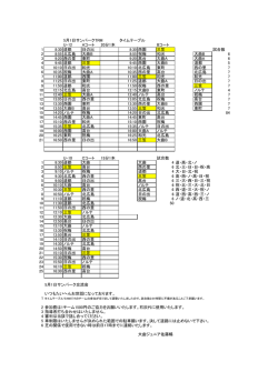 5月1日サンパークTRM タイムテーブル U-12 Aコート 20分1本 Bコート 1