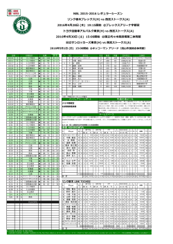 NBL 2015-2016 レギュラーシーズン リンク栃木ブレックス(H) vs 西宮