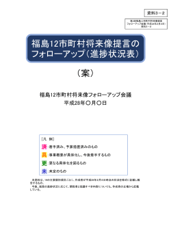 福島12市町村将来像提言の フォローアップ（進捗状況表） （案）